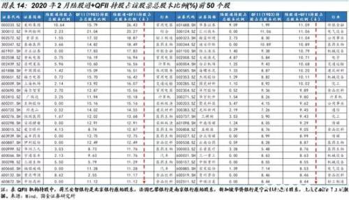 国金策略：哪些个股被“外资化”了？（附股）