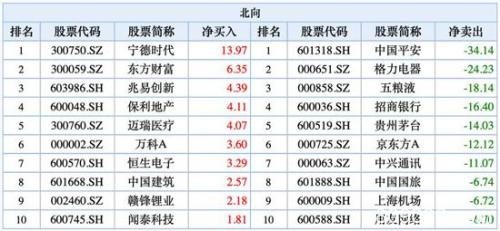 市值2450亿 这60只中国股票被全球最大主权基金重仓