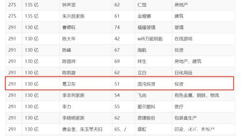 期货大佬靠3只科技股浮盈60亿 旗下机构调研这些公司