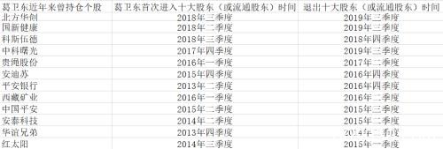 期货大佬靠3只科技股浮盈60亿 旗下机构调研这些公司