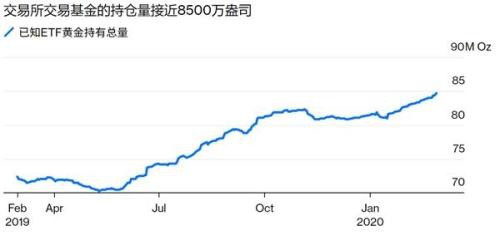 这一计算方法下 黄金已触及历史新高？