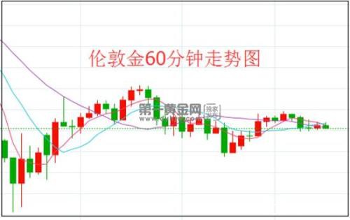 澳洲联储领跑央行宽松浪潮 伦敦金继续看涨 晚间关注“超级星期二”初选