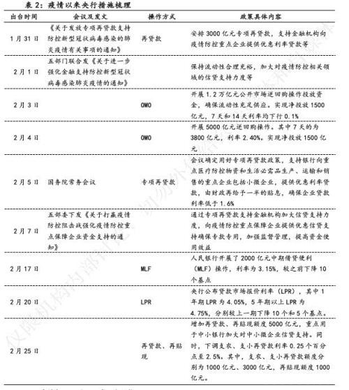 多国央行降息 中国按兵不动？人民银行的公告传递出一些信息