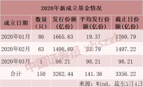 中信证券产品一天吸金逾40亿 更多增量资金在路上？