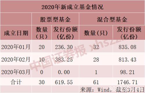 中信证券产品一天吸金逾40亿 更多增量资金在路上？