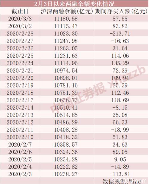 中信证券产品一天吸金逾40亿 更多增量资金在路上？