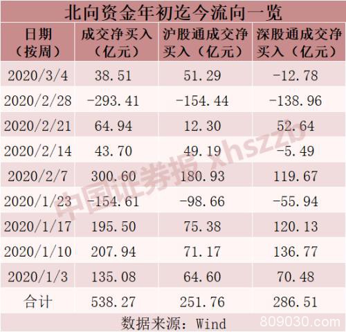 中信证券产品一天吸金逾40亿 更多增量资金在路上？