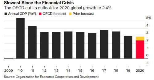 全球经济受到罕见的供需双重冲击 这场危机才刚刚开始？