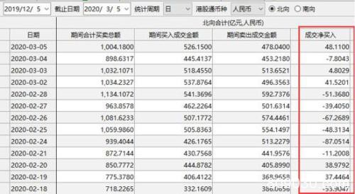 A股为何强势大涨？消费股、新基建等轮番启动