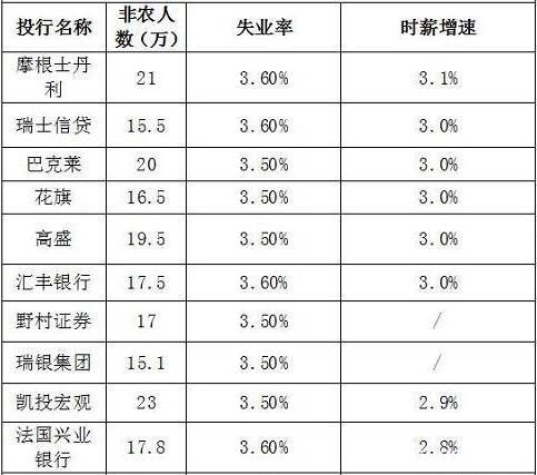 全球确诊逼近10万例！美元美股双双大跌 非农会否受疫情影响？