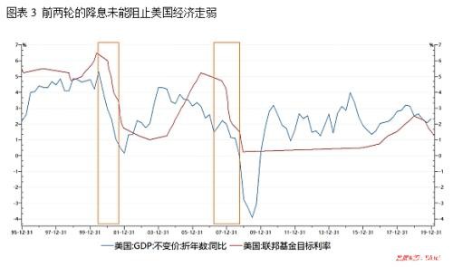 美联储紧急降息拉开全球宽松帷幕 黄金牛市前景明朗