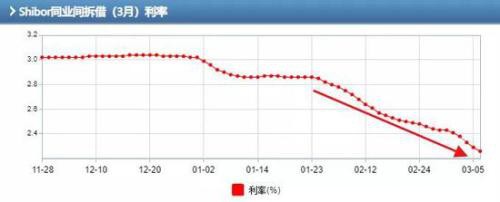 跑赢全球股市：创业板变身最牛资产 为何A股成避风港