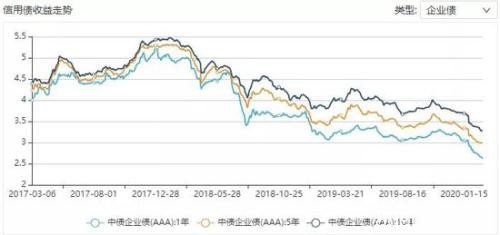 跑赢全球股市：创业板变身最牛资产 为何A股成避风港