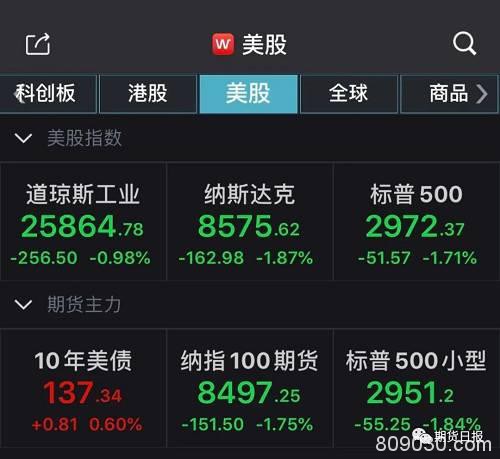 深夜重磅！俄罗斯与欧佩克谈崩 原油暴跌逾10%！