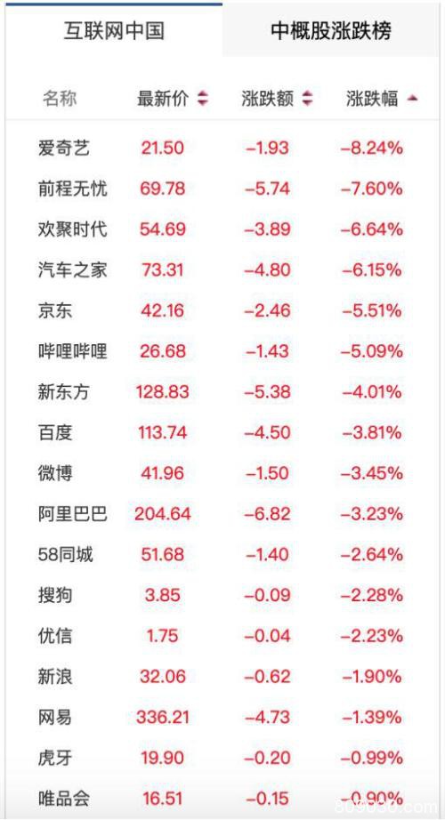 油价暴跌、美股过山车：欧佩克谈崩 特朗普紧急出手