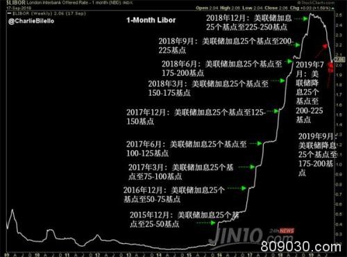 黄金暴跌后暴涨 一切或与流动性息息相关