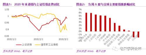 粤开策略：A股韧性强 关注新老基建、大金融概念股