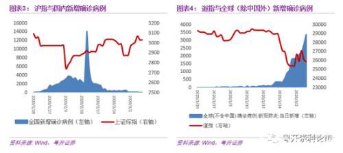 粤开策略：A股韧性强 关注新老基建、大金融概念股