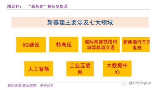 粤开策略：A股韧性强 关注新老基建、大金融概念股