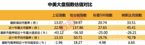 全球股市狂泻A股却火了 摩根士丹利直接调高A股评级至“增持”