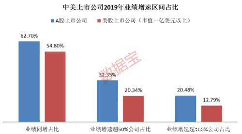 全球股市狂泻A股却火了 摩根士丹利直接调高A股评级至“增持”