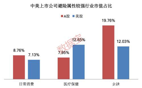 全球股市狂泻A股却火了 摩根士丹利直接调高A股评级至“增持”