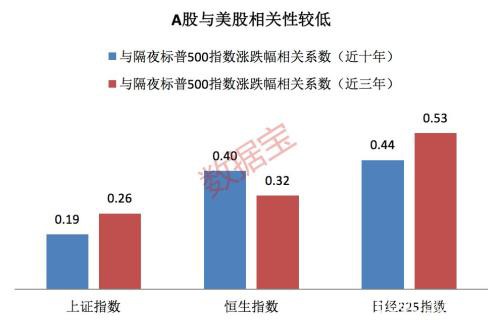 全球股市狂泻A股却火了 摩根士丹利直接调高A股评级至“增持”