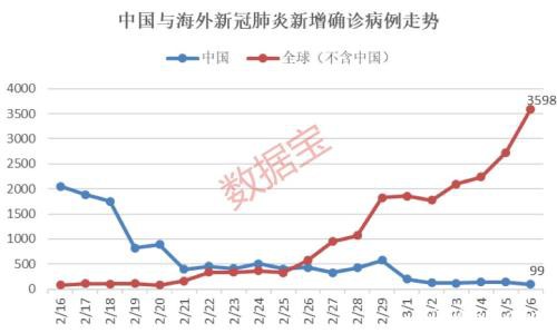 全球股市狂泻A股却火了 摩根士丹利直接调高A股评级至“增持”