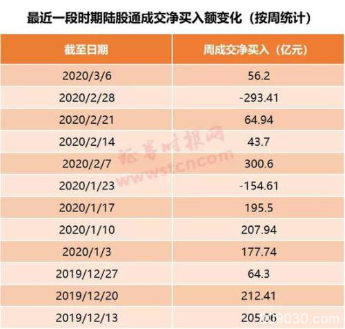 全球股市整体仍旧惊魂未定 A股何从？