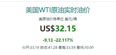 原油闪崩30%，全球恐慌性抛售，北上资金50分钟净流出70亿！