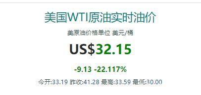 原油闪崩30%，全球恐慌性抛售，北上资金50分钟净流出70亿！