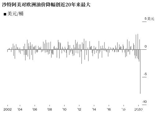 沙特新油价战全剖析 2014年噩梦要重现