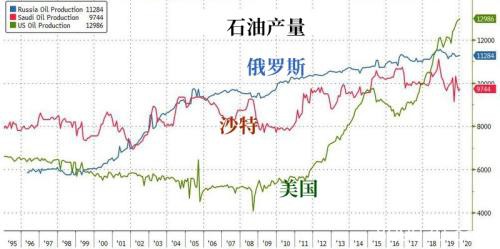 沙特新油价战全剖析 2014年噩梦要重现