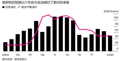 沙特新油价战全剖析 2014年噩梦要重现