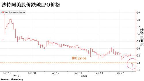 沙特新油价战全剖析 2014年噩梦要重现