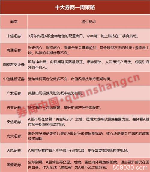 十大券商策略：警惕海外三方面影响 最好的资产在中国股市
