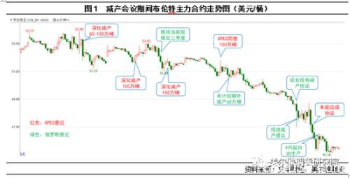 沙特价格战开启！原油进入大国混战局面