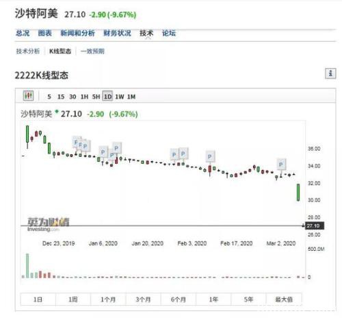 A股这一先行指标突然跳涨 中国资产成避风港？