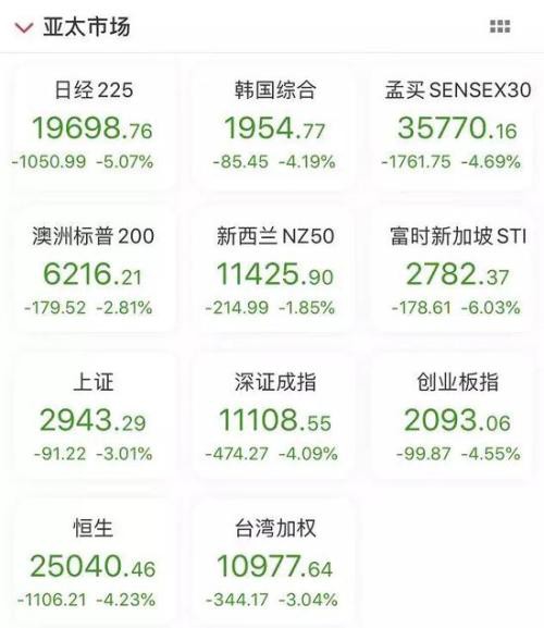 A股这一先行指标突然跳涨 中国资产成避风港？