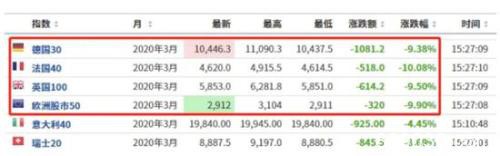 A股这一先行指标突然跳涨 中国资产成避风港？