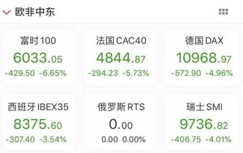 A股这一先行指标突然跳涨 中国资产成避风港？