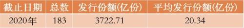 A股援军来了！爆款基金一日售罄 狂卖100亿