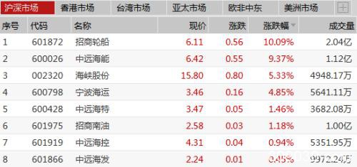 祸起原油：全球股市惨遭血洗 危与机火线解读