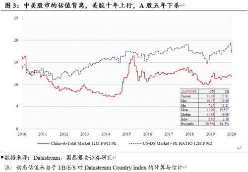 美股突发熔断 08年金融危机翻版？A股高性价比凸显