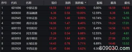 标普500指数期货大涨：触发交易限制 券商首席激辩