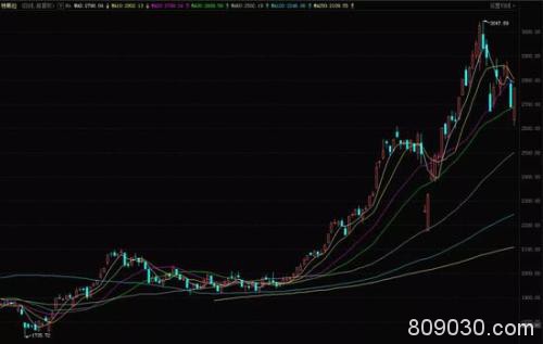 空头要“围殴”这家公司 聪明钱却在A股抢筹概念股