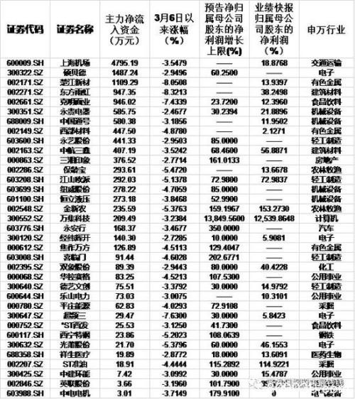 市场检验A股鼠年第三黄金坑 扫货瞄准35只错杀成长股