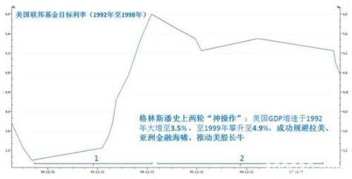 A股逆袭全球大涨 美股熔断“后遗症”解读