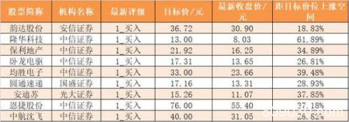 主力资金净流出552亿元 龙虎榜机构抢筹3股