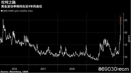 股市波动令投资者不停地抢购黄金